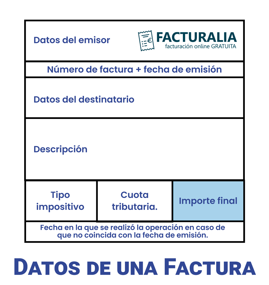 datos de una factura